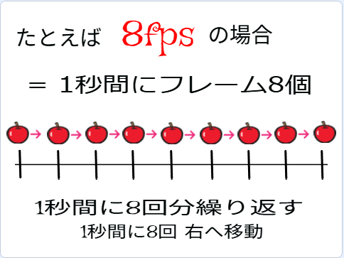 LoopFrameFPS08